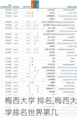 梅西大学 排名,梅西大学排名世界第几