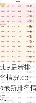 cba最新排名情况,cba最新排名情况二