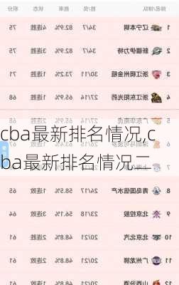 cba最新排名情况,cba最新排名情况二