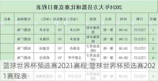 篮球世界杯预选赛2021赛程,篮球世界杯预选赛2021赛程表