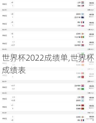 世界杯2022成绩单,世界杯成绩表