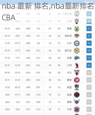 nba 最新 排名,nba最新排名CBA