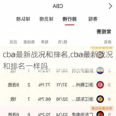 cba最新战况和排名,cba最新战况和排名一样吗