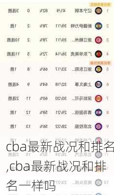 cba最新战况和排名,cba最新战况和排名一样吗