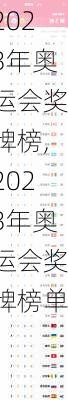 2023年奥运会奖牌榜,2023年奥运会奖牌榜单