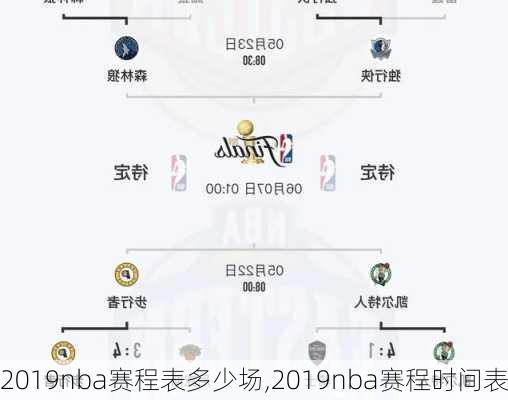 2019nba赛程表多少场,2019nba赛程时间表