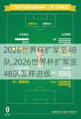 2026世界杯扩军至48队,2026世界杯扩军至48队怎样进级