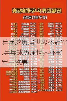 乒乓球历届世界杯冠军,乒乓球历届世界杯冠军一览表