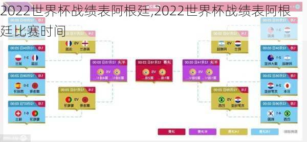 2022世界杯战绩表阿根廷,2022世界杯战绩表阿根廷比赛时间