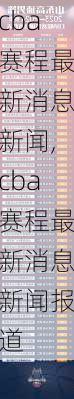 cba赛程最新消息新闻,cba赛程最新消息新闻报道