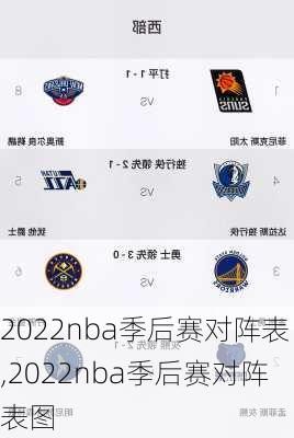 2022nba季后赛对阵表,2022nba季后赛对阵表图