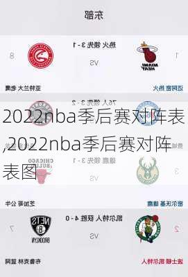 2022nba季后赛对阵表,2022nba季后赛对阵表图