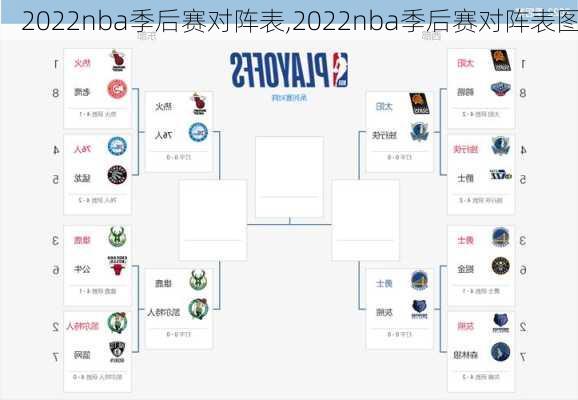 2022nba季后赛对阵表,2022nba季后赛对阵表图