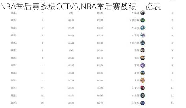 NBA季后赛战绩CCTV5,NBA季后赛战绩一览表