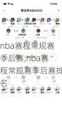 nba赛程常规赛季后赛,nba赛程常规赛季后赛排名