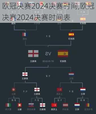 欧冠决赛2024决赛时间,欧冠决赛2024决赛时间表