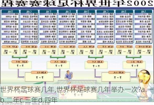 世界杯足球赛几年,世界杯足球赛几年举办一次?a.一年b.二年c.三年d.四年