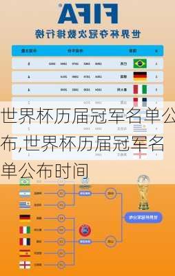 世界杯历届冠军名单公布,世界杯历届冠军名单公布时间