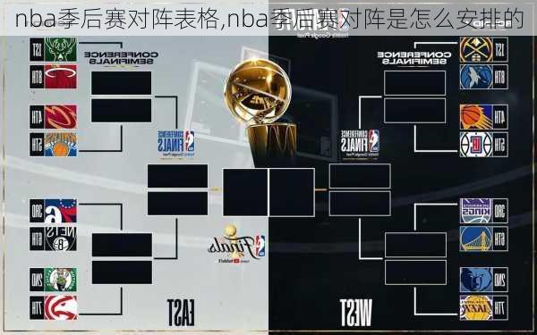 nba季后赛对阵表格,nba季后赛对阵是怎么安排的