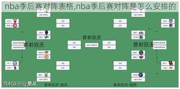 nba季后赛对阵表格,nba季后赛对阵是怎么安排的