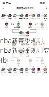 nba新赛季规则,nba新赛季规则变化