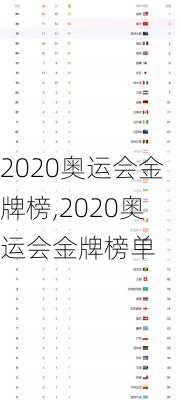 2020奥运会金牌榜,2020奥运会金牌榜单