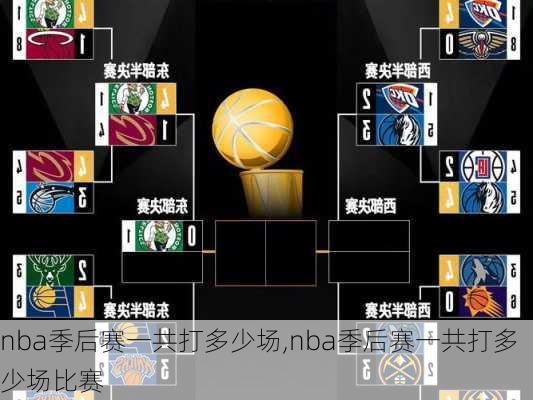 nba季后赛一共打多少场,nba季后赛一共打多少场比赛