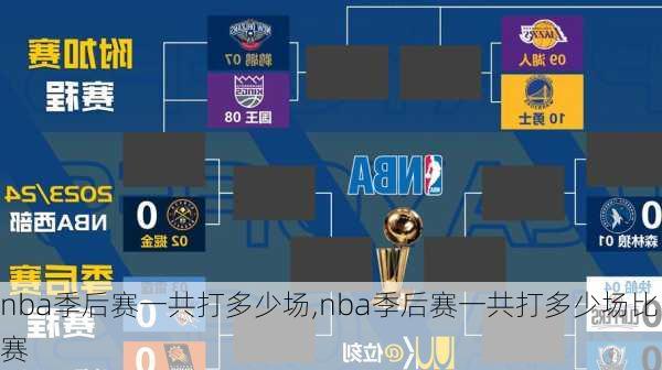 nba季后赛一共打多少场,nba季后赛一共打多少场比赛