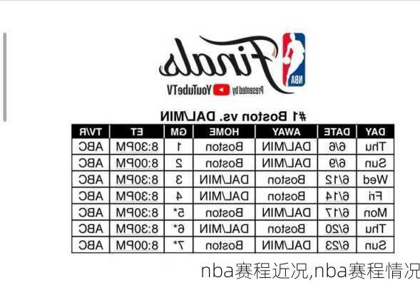 nba赛程近况,nba赛程情况