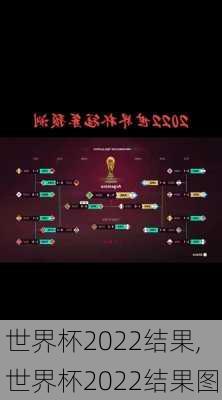 世界杯2022结果,世界杯2022结果图