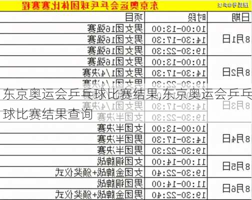 东京奥运会乒乓球比赛结果,东京奥运会乒乓球比赛结果查询