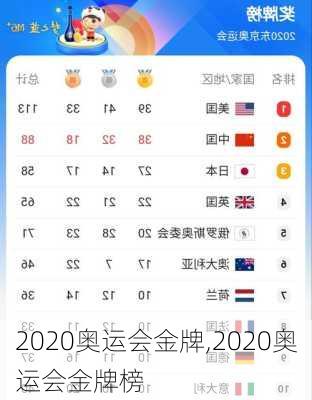 2020奥运会金牌,2020奥运会金牌榜