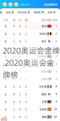 2020奥运会金牌,2020奥运会金牌榜