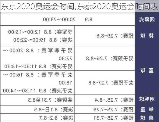 东京2020奥运会时间,东京2020奥运会时间表