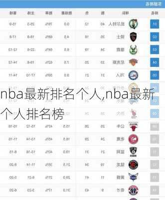 nba最新排名个人,nba最新个人排名榜