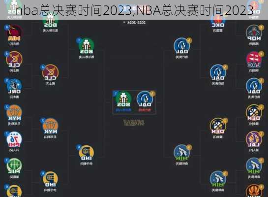 nba总决赛时间2023,NBA总决赛时间2023