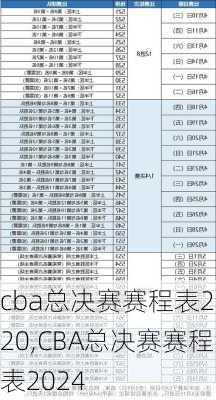 cba总决赛赛程表2020,CBA总决赛赛程表2024