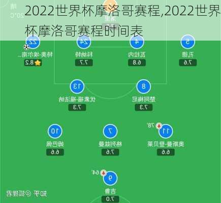 2022世界杯摩洛哥赛程,2022世界杯摩洛哥赛程时间表