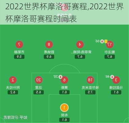 2022世界杯摩洛哥赛程,2022世界杯摩洛哥赛程时间表