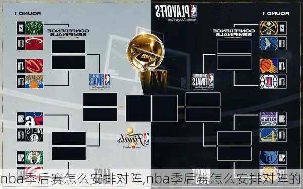 nba季后赛怎么安排对阵,nba季后赛怎么安排对阵的