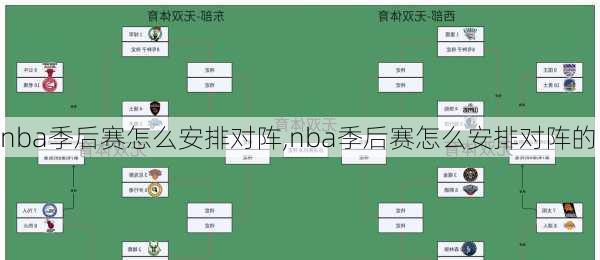 nba季后赛怎么安排对阵,nba季后赛怎么安排对阵的