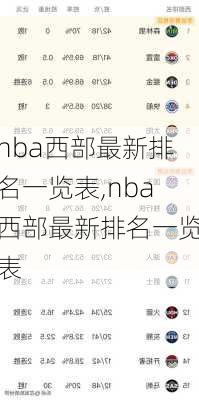 nba西部最新排名一览表,nba西部最新排名一览表