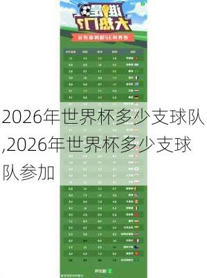 2026年世界杯多少支球队,2026年世界杯多少支球队参加