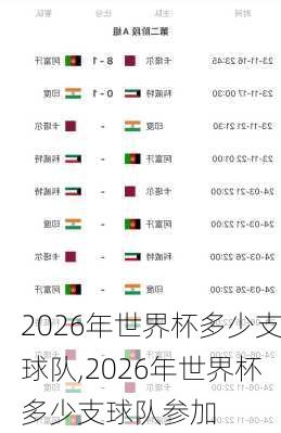 2026年世界杯多少支球队,2026年世界杯多少支球队参加