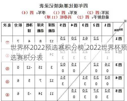 世界杯2022预选赛积分榜,2022世界杯预选赛积分表