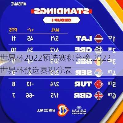 世界杯2022预选赛积分榜,2022世界杯预选赛积分表