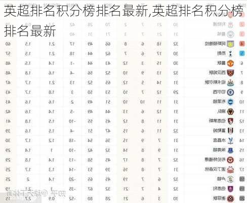 英超排名积分榜排名最新,英超排名积分榜排名最新