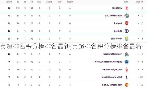 英超排名积分榜排名最新,英超排名积分榜排名最新