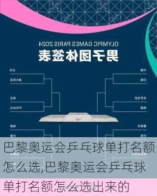 巴黎奥运会乒乓球单打名额怎么选,巴黎奥运会乒乓球单打名额怎么选出来的