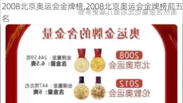 2008北京奥运会金牌榜,2008北京奥运会金牌榜前五名